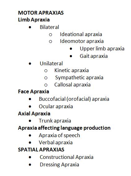 Brief guide to reviewing literature on apraxia Vol. 2